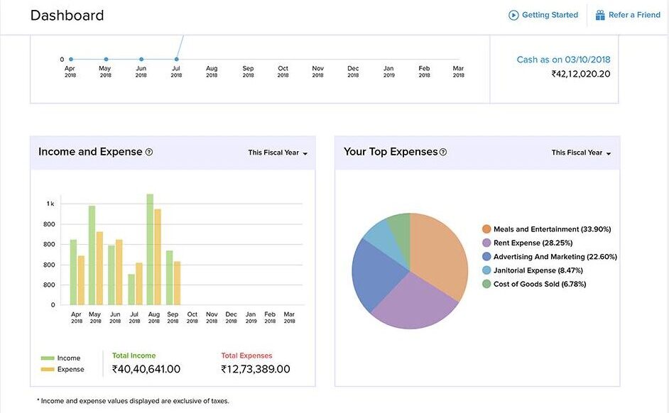 zoho books setup with inventory and finance tools